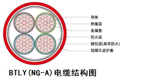 BTLY（NG-A）电缆结构图