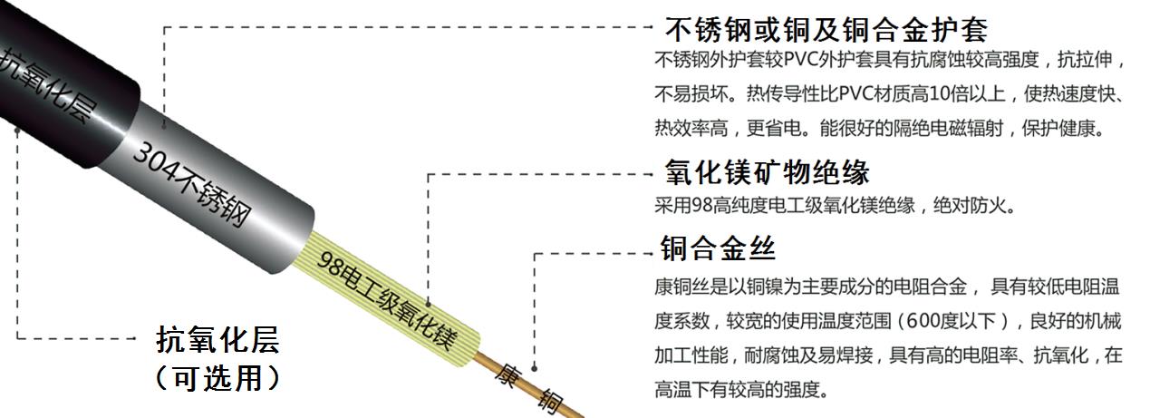 YRTHGY矿物绝缘油井加热蜜桃视频免费网址结构图